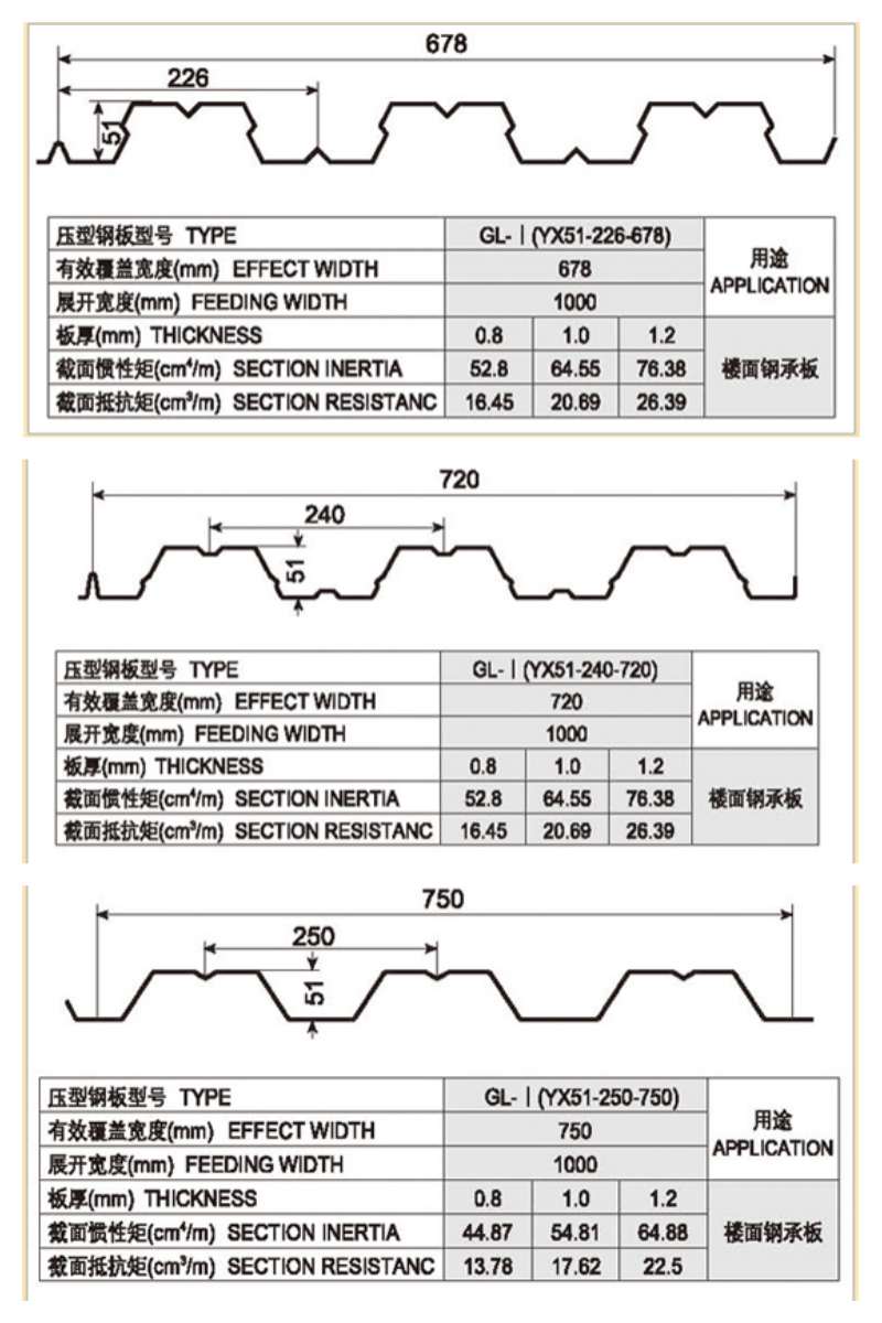 Floor Tile Decking Making Machine