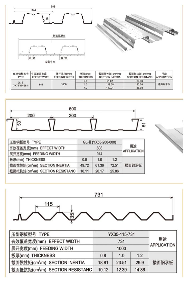 closed type floor deck roll forming machine