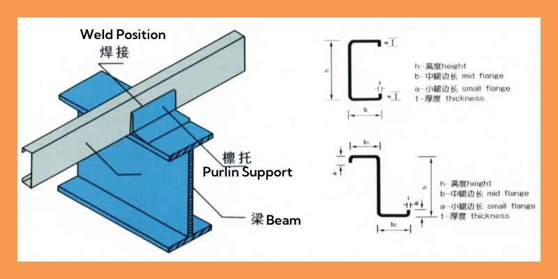CUZ-metal-purlin